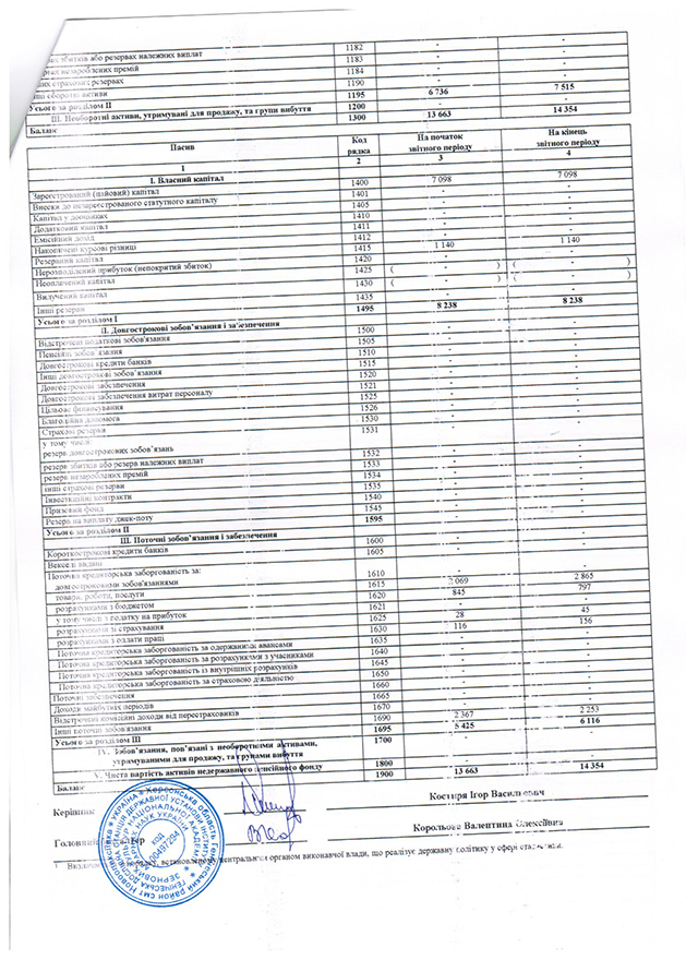 баланс 2 І кв. 2020р.