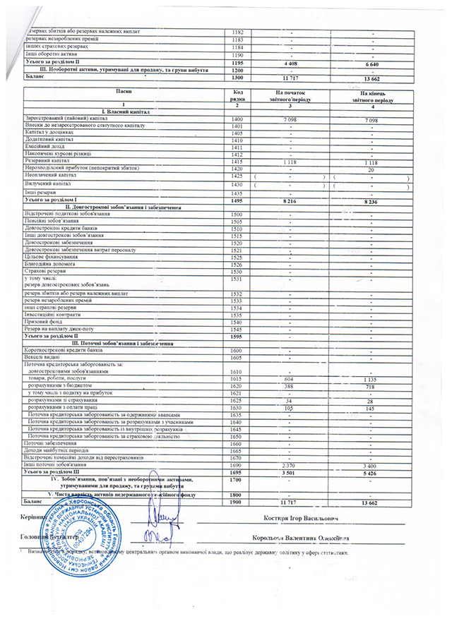 баланс ІІІ кв.2019 001