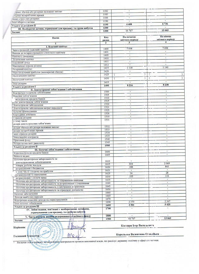баланс 2 рік  2019 001