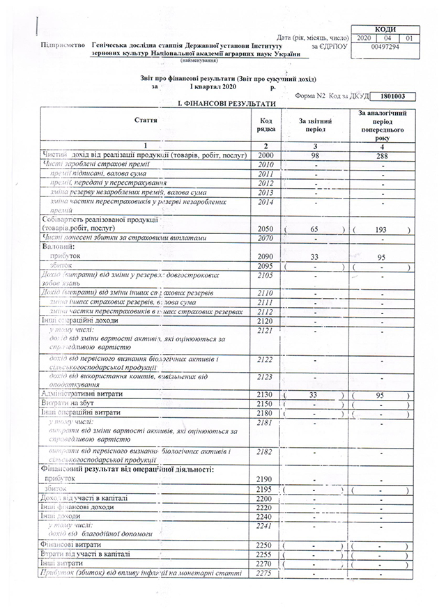 ф.2 2 І кв. 2020р._1