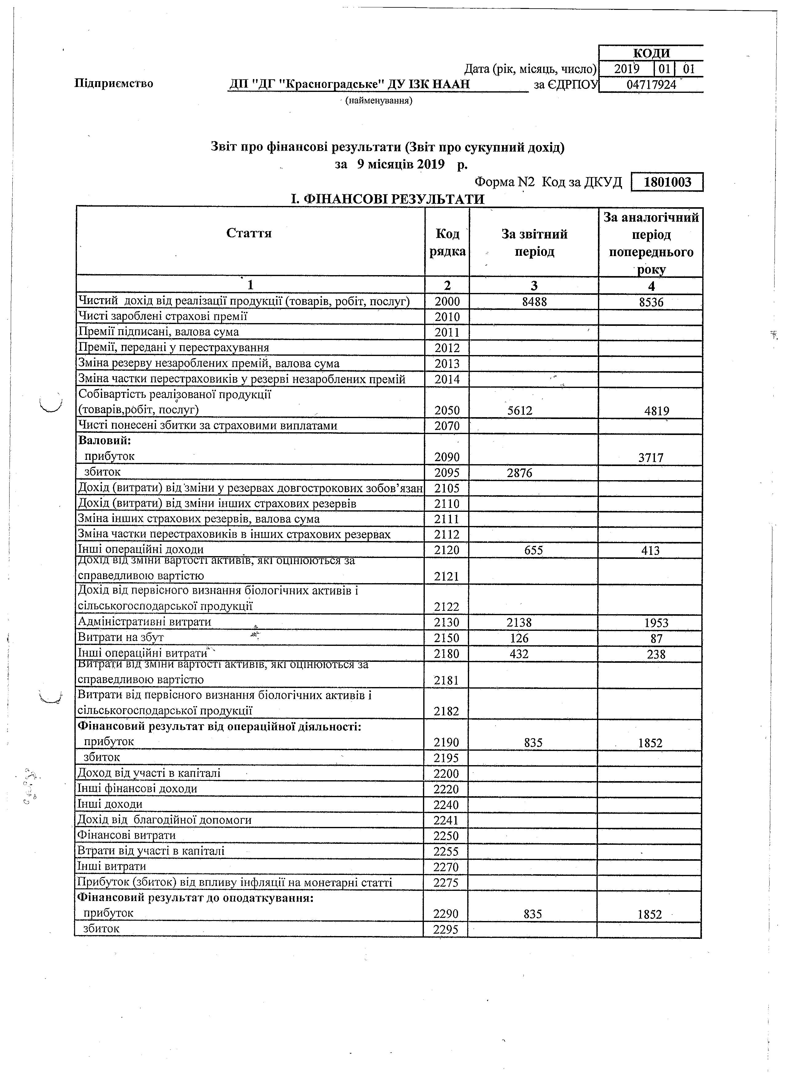 Баланс  ІІІкв. 2019р.